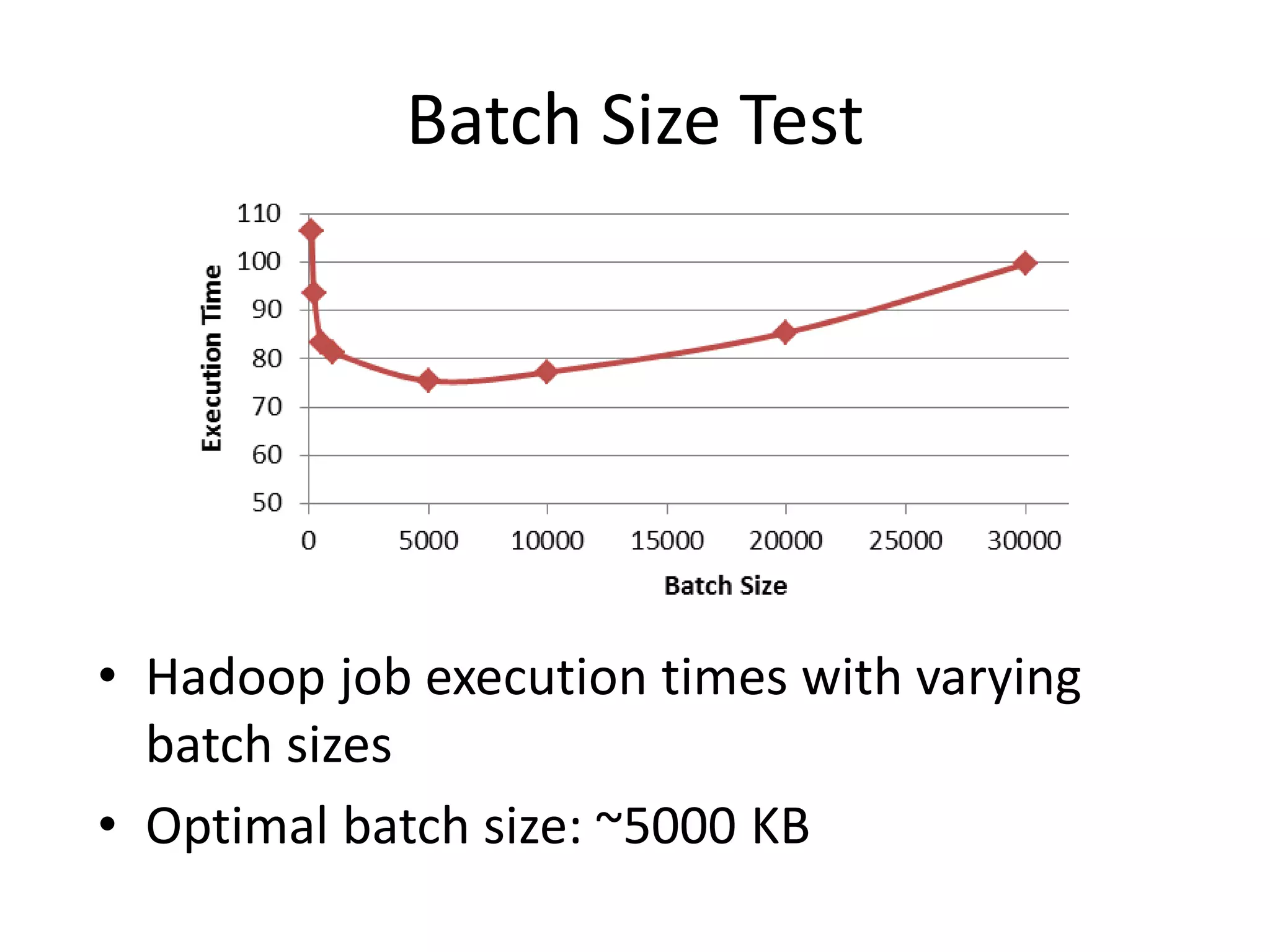 Batch Size Test
• Hadoop job execution times with varying
batch sizes
• Optimal batch size: ~5000 KB
 