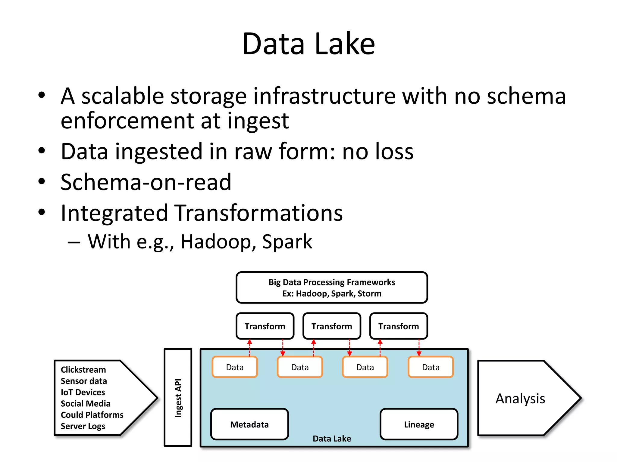 Data Lake
• A scalable storage infrastructure with no schema
enforcement at ingest
• Data ingested in raw form: no loss
• Schema-on-read
• Integrated Transformations
– With e.g., Hadoop, Spark
IngestAPI
Data
Data Lake
Clickstream
Sensor data
IoT Devices
Social Media
Could Platforms
Server Logs Metadata Lineage
Transform Transform Transform
Data Data Data
Analysis
Big Data Processing Frameworks
Ex: Hadoop, Spark, Storm
 