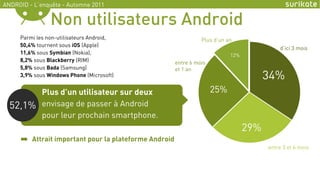 ANDROID - L’enquête - Automne 2011


                Non utilisateurs Android
     Parmi les non-utilisateurs Android,    ...