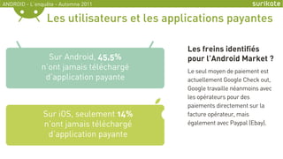ANDROID - L’enquête - Automne 2011


                Les utilisateurs et les applications payantes

                      ...