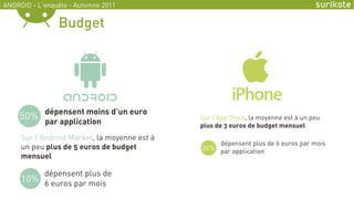 ANDROID - L’enquête - Automne 2011


                Budget




            dépensent moins d’un euro
    50%     par appl...