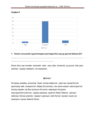 Төсөлт хичээлээр хүүхдийг хөгжүүлэх нь....СХИ- 2014 он
График 8
1. Төсөлт хичээлийг сургалтандаа ашигладаг бол хэр үр дүнтэй байсан бэ?
............................................................................................................................................
..................................................................................
Ихэнх багш нар төслийн хичээлийг сайн , маш сайн, өгөөжтэй, үр дүнтэй, бие даан
ажиллах чадвар сайжирна гэж хариулжээ.
Дүгнэлт
Интерерь дизайны хичээлээр бодит загвар хийдэггүй, сурагчид гараар бүтээх
даалгавар хийх сонирхолтой байдаг.Бүтээлчээр олж авсан мэдлэг мартагддаггүй.
Хүүхэд өөрийн гар бие оролцсон бүтээлээ хайрладаг.Хүүхдийн
ярих,зурах,бичих,бүтээх чадвар харилцан адилгүй байна.Тиймээс хамтарч
хийснээр багаар ажиллах чадварт суралцаж сайн бүтээл гархаас гадна сул
орхигдсон хүүхэд байхгүй болно.
0
5
10
15
20
25
30
35
. Тийм Заримдаа Үгүй
Series 1
 