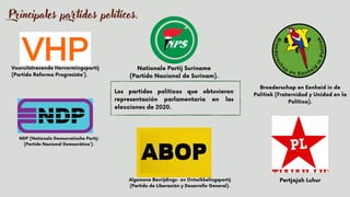 Principales partidos políticos.
Los partidos políticos que obtuvieron
representación parlamentaria en las
elecciones de 2020.
Vooruitstrevende Hervormingspartij
(Partido Reforma Progresista’).


NDP (Nationale Democratische Partij:
(Partido Nacional Democrático’).


Algemene Bevrijdings- en Ontwikkelingspartij
(Partido de Liberación y Desarrollo General).
Nationale Partij Suriname
(Partido Nacional de Surinam).

 Broederschap en Eenheid in de
Politiek (Fraternidad y Unidad en la
Política).


Pertjajah Luhur


 