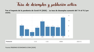 Tasa de desempleo y población activa
Tras el Impacto de la pandemia de Covid-19 (2020) . La tasa de desempleo aumentó del 7.4 al 11.2 por
ciento.


Fuente:TRADING ECONOMICS.COM (2020)
 