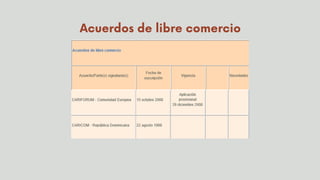 Acuerdos de libre comercio
 