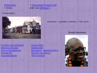 Población                     • DensidadPuesto163º• Total                           438.144 (2005est.)Paramaribo:Moneda: 1 guildier y florines = 100 centsRonald Venetiaan:Ciudad más pobladaParamariboIdiomas oficialesNeerlandésForma de gobiernoRepúblicarepresentativaPresidenteRonald Venetiaan VicepresidenteRam Sardjoe