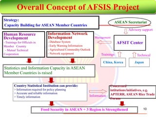 Monitoring key indicators across countries for food security in Asia – experience of the Asia food security information system (AFSIS)