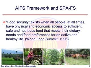 Monitoring key indicators across countries for food security in Asia – experience of the Asia food security information system (AFSIS)