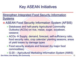 Regional perspectives on the unique challenges for food security in Southeast Asia