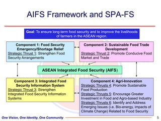 Regional perspectives on the unique challenges for food security in Southeast Asia