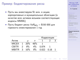 Методы VaR
Пример: бюджетирование риска                       при управлении
                                                      активами

                                                     А. Сурков

   Пусть мы инвестируем $1 млн. в акции,           Введение
   корпоративные и муниципальные облигации (в      Банки и
                                                   управляющие
                                                   компании
   качестве всех активов возьмем соответствующие   Commonfund

   индексы ММВБ)                                   VaR
                                                   Определение и
                                                   методы оценки
   Пусть бюджет риска VaR99% = $150 000 для        Пример

   горизонта инвестирования 1 год                  Управление
                                                   инвестициями
                                                   Бюджетирование
                                                   риска
                                                   Выбор из двух
                                                   активов
                                                   Результаты
                                 Корреляции        инвестрования

                                                   Заключение
      Актив         µ      σ     1     2    3
      MICEX    1   20%   48%     1
      CBITR    2   9%     4%   0.074   1
      MBITR    3   10%    9%   0.022 0.18 1
 