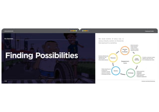 Corporate Proﬁle
| 12
Finding Possibilities
We assist brands of every size, in
various industry sectors, to choose the
best approach to marketing.
Our Business
• Brand Perception
• Online Presence
• Target Markets
• Customer Insights
• Internal resources
• Customer acquisition targets
• Website visits and clicks
• No. of dialogues per month
• Value proposition
• Governance
• Integration
• Action and control
• Brand advocacy
• Customer engagement
• Digital Marketing mix
• Content ﬂow
• Campaign schedule
• Resource relocation
• Prioritizing activities
• Outreach eﬀectiveness
• Engagement ratio
• Inbound traﬃc
• Social Media Inﬂuence
Monitor
&
Evaluate
Goal
Setting
Strategy
Tactics
Measure
Engagement
Cycle
www.surkreo.com
Growth Hacking Marketing
 