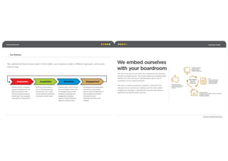 Corporate Proﬁle
| 12
Our Business
We understand that at every point in the market, your business needs a diﬀerent approach, and we are
here to help.
Awareness Acquisition Retention Engagement
Leveraging the most appropriate
event driven, communication
tools we improve engagement of
users throughout the product.
We ensure the user's
expectations are met to stay
engaged.
We are a cool mix of creative
geniuses embedded with tech
geeks answering the most
important questions faced by
brands today “How do people
know about my brand/service”
Life time value of users is one of
the most important metrics. We
ﬁnd veritable means through
advertising, technology and
engagement by enabling
startups to meet expectations
before the customer leaves.
We look at various point of
entry to the product/service
and work with you to create
various awareness experiments
to increase conversion rates.
We love to be part of your team and understand your business
beyond a marketing level. This would enable us synergize better,
shorten the “back-and-forth” and generally reduce cost of
acquisition of new users/customers.
We seek to create an experience greater in value than the
elements of our solutions by making sure the most suitable
engagement package is selected and executed seamlessly to
guarantee the best possible outcome.
360-Degree
Service
Approach
Scheduled meetings
Contract staﬃng
Strategy sessions
KPIs
Job roles/descriptions
Targets/Goal setting
Campaign Schedule
Action and Control
Concept & design
Development of marketing concepts & storytelling
Branding & marketing
Prioritizing Activities
Performance reviews
Monitoring and Reporting
Outreach Eﬀectiveness
Handover
We embed ourselves
with your boardroom
www.surkreo.com
Growth Hacking Marketing
Resource Management
 