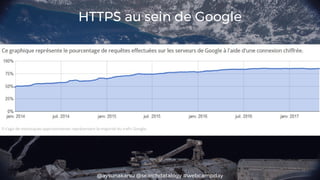 @aysunakarsu @searchdatalogy #webcampday
HTTPS au sein de Google
 