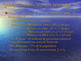 Dans le monde il y a de plus en plus de bénévoles ? Maroc ? (300 000 -> 1 000.000) France : 7,9 Millions en 1990 ( 19% > 18 ans)   9,1 Millions en 1993  (21 % > 18 ans)   10,4 Millions en 1996 (23,4 % > 18 ans)   12 Millions en 2004 (23,5 % > 18 ans) En Europe : 50 millions de personnes exercent régulièrement une activité bénévole. En Belgique : 17% de la population et aux Etats-Unies ils sont environ à 47%. Quelques raisons liées aux bénévoles 