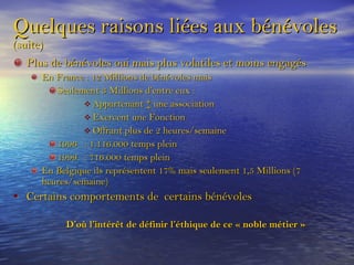 Plus de bénévoles oui mais plus volatiles et moins engagés En France : 12 Millions de bénévoles mais Seulement 3 Millions d’entre eux : Appartenant à une association Exercent une Fonction Offrant plus de 2 heures/semaine 1996  : 1.116.000 temps plein 1999  : 716.000 temps plein En Belgique ils représentent 17% mais seulement 1,5 Millions (7 heures/semaine) Certains comportements de  certains bénévoles D’où l’intérêt de définir l’éthique de ce « noble métier » Quelques raisons liées aux bénévoles  (suite) 
