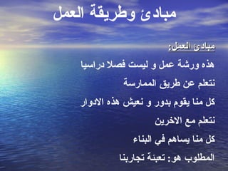 مبادئ وطريقة العمل مبادئ العمل :   هذه ورشة عمل و ليست فصلا دراسيا نتعلم عن طريق الممارسة كل منا يقوم بدور و نعيش هذه الادوار نتعلم مع الاخرين كل منا يساهم في البناء المطلوب هو :  تعبئة تجاربنا 
