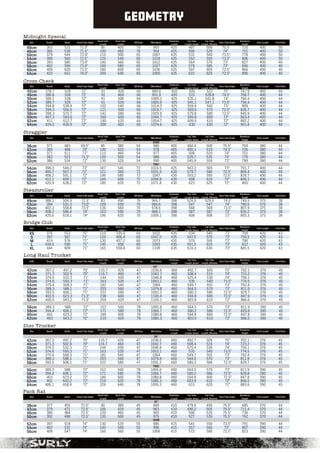 SURLY 2020 catalog for web