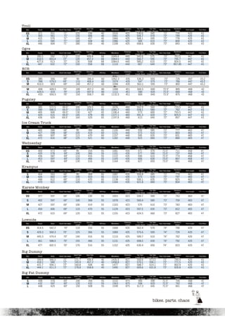 SURLY 2020 catalog for web
