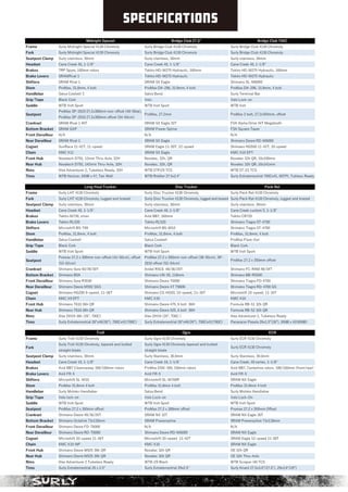 SURLY 2020 catalog for web