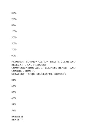 80%-
20%-
0%-
10%-
30%-
50%-
70%-
90%-
FREQUENT COMMUNICATION THAT IS CLEAR AND
RELEVANT, AND FREQUENT
COMMUNICATION ABOUT BUSINESS BENEFIT AND
CONTRIBUTION TO
STRATEGY = MORE SUCCESSFUL PROJECTS
81%
65%
82%
60%
84%
54%
BUSINESS
BENEFIT/
 