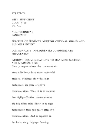STRATEGY
WITH SUFFICIENT
CLARITY &
DETAIL
NON-TECHNICAL
LANGUAGE
PERCENT OF PROJECTS MEETING ORIGINAL GOALS AND
BUSINESS INTENT
COMMUNICATE INFREQUENTLYCOMMUNICATE
FREQUENTLY
IMPROVE COMMUNICATIONS TO MAXIMIZE SUCCESS
AND MINIMIZE RISK
Clearly, organizations that communicate
more effectively have more successful
projects. Findings show that high
performers are more effective
communicators. Thus, it is no surprise
that highly-effective communicators
are five times more likely to be high
performers3 than minimally-effective
communicators. And as reported in
the Pulse study, high-performing
 