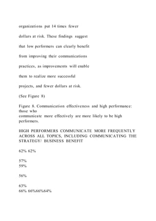 organizations put 14 times fewer
dollars at risk. These findings suggest
that low performers can clearly benefit
from improving their communications
practices, as improvements will enable
them to realize more successful
projects, and fewer dollars at risk.
(See Figure 8)
Figure 8. Communication effectiveness and high performance:
those who
communicate more effectively are more likely to be high
performers.
HIGH PERFORMERS COMMUNICATE MORE FREQUENTLY
ACROSS ALL TOPICS, INCLUDING COMMUNICATING THE
STRATEGY/ BUSINESS BENEFIT
62% 62%
57%
59%
56%
63%
66% 66%66%64%
 