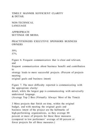 TIMELY MANNER SUFFICIENT CLARITY
& DETAIL
NON-TECHNICAL
LANGUAGE
APPROPRIATE
SETTINGS OR MEDIA
PRACTITIONERS EXECUTIVE SPONSORS BUSINESS
OWNERS
59%
57%
Figure 6. Frequent communication that is clear and relevant,
and
frequent communication about business benefit and contribution
to
strategy leads to more successful projects. (Percent of projects
meeting
original goals and business intent)
Figure 7. The most difficulty reported is communicating with
the appropriate clarity/
detail, while the largest gap is communicating with universally
understood language.
(Average Top 2 Box (Virtually Always/ Most of the Time))
3 More projects that finish on time, within the original
budget, and with meeting the original goals and
business intent of the project are the hallmarks of
high-performing organizations, as they average 80
percent or more of projects for these three measures
(compared to low performers’ average of 60 percent or
fewer projects for all three measures.)
 