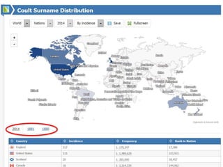 Forename Length Distribution Surnames in genealogy & surname distribution maps | PPTX