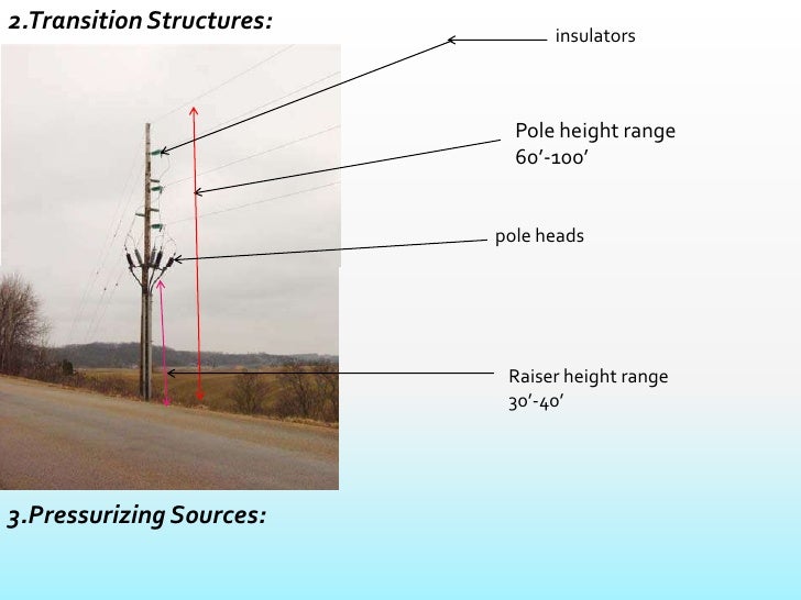 under ground transmission line