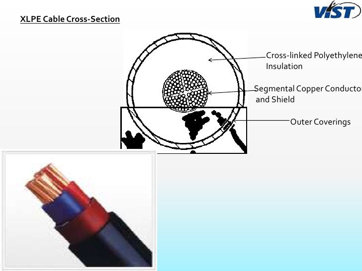 under ground transmission line