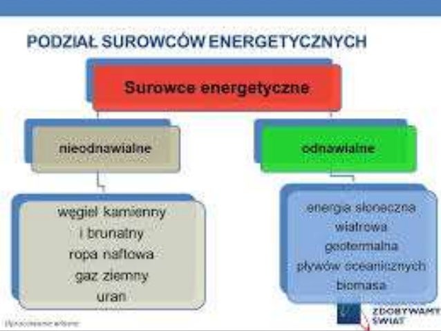 Zapisz Nazwy Czterech Surowców Energetycznych Surowce energetyczne – elektrownie w polsce