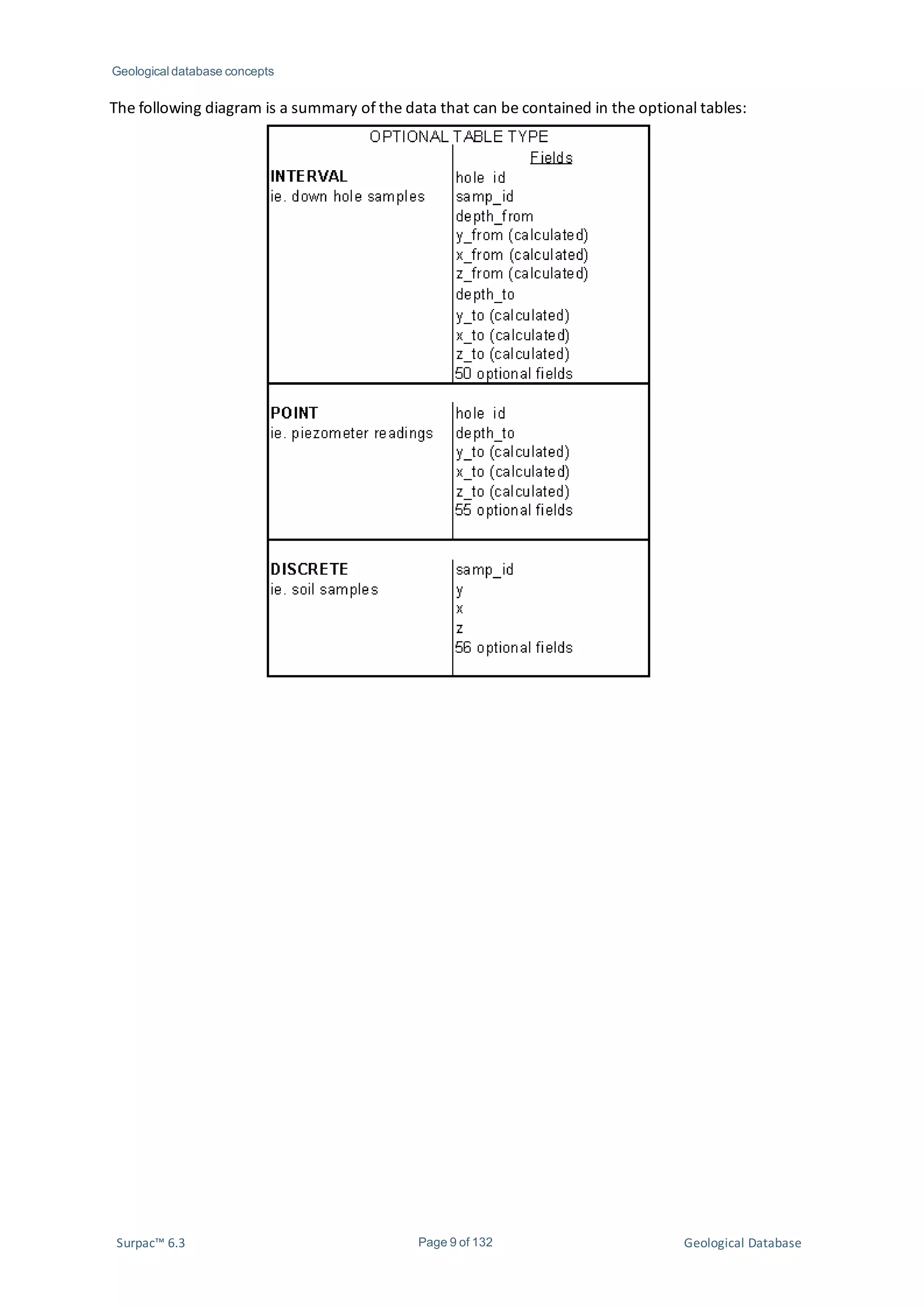 Surpac geological modelling 3 | PDF
