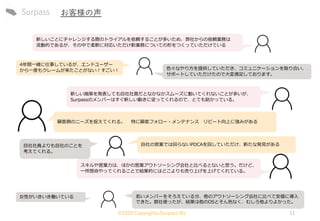 ©2020 Copyrights.Surpass.Biz 11
若いメンバーをそろえている分、他のアウトソーシング会社に比べて安価に導入
できた。数社使ったが、結果は他のOSとそん色なく、むしろ他よりよかった。
スキルや営業力は、ほかの営業アウトソーシング会社と比べるとないと思う。だけど、
一所懸命やってくれることで結果的にはどこよりも売り上げを上げてくれている。
自社社員よりも自社のことを
考えてくれる。
新しい施策を発表しても自社社員だとなかなかスムーズに動いてくれないことが多いが、
Surpassのメンバーはすぐ新しい動きに従ってくれるので、とても助かっている。
女性がいきいき働いている
色々なやり方を提供していただき、コミュニケーションを取り合い、
サポートしていただけたので大変満足しております。
自社の営業では回らないPDCAを回していただけ、新たな発見がある
新しいことにチャレンジする際のトライアルを依頼することが多いため、弊社からの依頼業務は
流動的であるが、その中で柔軟に対応いただけ新業務についての形をつくっていただけている
顧客側のニーズを捉えてくれる。 特に顧客フォロー・メンテナンス リピート向上に強みがある
4年間一緒に仕事しているが、エンドユーザー
から一度もクレームが来たことがない！すごい！
お客様の声
 