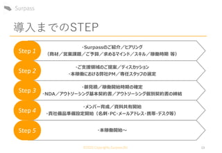 ©2020 Copyrights.Surpass.Biz 13
・御見積／稼働開始時期の確定
・NDA／アウトソーシング基本契約書／アウトソーシング個別契約書の締結
・ご支援領域のご提案／ディスカッション
・本稼働における弊社PM／専任スタッフの選定
・Surpassのご紹介／ヒアリング
（商材／営業課題／ご予算／求めるマインド／スキル／稼働時期 等）
・メンバー育成／資料共有開始
・貴社備品準備設定開始（名刺・PC・メールアドレス・携帯・デスク等）
・本稼働開始～
Step 2
Step 3
Step 4
Step 5
Step 1
導入までのSTEP
 