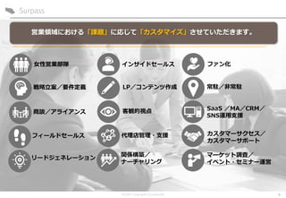 ©2020 Copyrights.Surpass.Biz 6
女性営業部隊 インサイドセールス
戦略立案／要件定義
商談／アライアンス
フィールドセールス
LP／コンテンツ作成
ファン化
客観的視点
営業領域における「課題」に応じて「カスタマイズ」させていただきます。
代理店管理・支援
常駐／非常駐
SaaS ／MA／CRM／
SNS運用支援
カスタマーサクセス／
カスタマーサポート
マーケット調査／
イベント・セミナー運営
関係構築／
ナーチャリング
リードジェネレーション
 