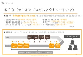 ©2020 Copyrights.Surpass.Biz
お客様
Surpass
ターゲット
選定
関係構築
ヒアリング
継続拡大
リピート
発注
新規開拓 フォロー
見積もり クロージ
ング
提案 受注
Surpassのプロジェクトマネージャーがマーケティング全体を支援
エンドユーザー
▶業界不問 専門知識が不要なプロセスに特化することで、幅広い業種・業態のBtoB企業さまをご支援しています！
▶ 部分代行 トスアップやフォロー等、業務フローのいち部分を弊社が担う代行形態です
7
ＳＰＯ（セールスプロセスアウトソーシング）
・大手化学メーカー×販路開拓、ECサイト運営 ・業界第２位家電メーカー×新規営業
・業界１位オフィス家具メーカー×ラウンダー ・新電力会社×代理店管理、カスタマーセンター
・業界第３位求人広告会社×カスタマーサクセス ・AIソリューション企業×テレアポ～Web商談
・大手システムインテグレーション企業×ラウンダー ・大手賃貸保証会社×既存ラウンダー
…など
 