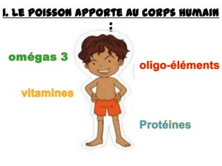1. Le poisson apporte au corps humain
:
 