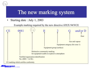 The new marking system
• Starting date : July 1, 2003
CE
CE marking which certifies conformity
Notified organization identification
No. (0081 = LCIE)
Distinctive community marking
for equipment usable in explosive atmosphere
Equipment group (surface)
Equipment category (for zone 1)
Gas and vapour
Dust
0081 II 2 G and/or D
Example marking required by the new directive ATEX 94/9/CE
 
