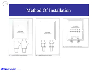 Method Of Installation
 