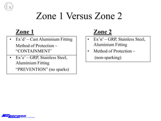 Zone 1 Versus Zone 2
Zone 1
• Ex’d’ – Cast Aluminium Fitting
Method of Protection –
“CONTAINMENT’
• Ex’e’ – GRP, Stainless Steel,
Aluminium Fitting
“PREVENTION” (no sparks)
Zone 2
• Ex’n’ – GRP, Stainless Steel,
Aluminium Fitting
• Method of Protection –
(non-sparking)
 