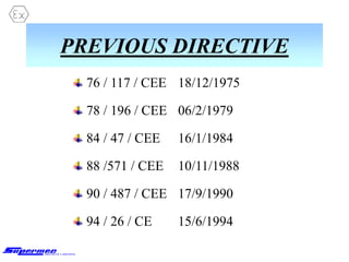 PREVIOUS DIRECTIVE
76 / 117 / CEE 18/12/1975
78 / 196 / CEE 06/2/1979
84 / 47 / CEE 16/1/1984
88 /571 / CEE 10/11/1988
90 / 487 / CEE 17/9/1990
94 / 26 / CE 15/6/1994
 