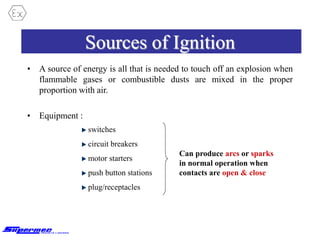 Sources of Ignition
• A source of energy is all that is needed to touch off an explosion when
flammable gases or combustible dusts are mixed in the proper
proportion with air.
• Equipment :
switches
circuit breakers
motor starters
push button stations
plug/receptacles
Can produce arcs or sparks
in normal operation when
contacts are open & close
 