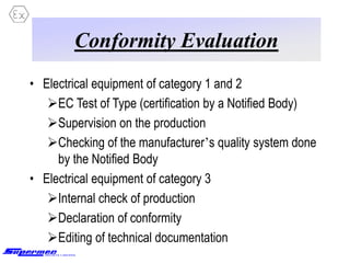 Conformity Evaluation
• Electrical equipment of category 1 and 2
EC Test of Type (certification by a Notified Body)
Supervision on the production
Checking of the manufacturer’s quality system done
by the Notified Body
• Electrical equipment of category 3
Internal check of production
Declaration of conformity
Editing of technical documentation
 