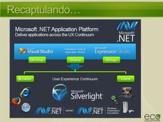 Surpreenda-se com o Silverlight 3