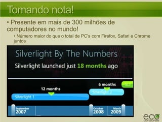 Surpreenda-se com o Silverlight 3