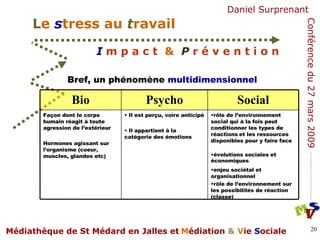 Bref, un phénomène  multidimensionnel rôle de l’environnement social qui à la fois peut conditionner les types de réactions   et les ressources disponibles pour y faire face évolutions sociales et économiques   enjeu sociétal et organisationnel rôle de l’environnement sur les possibilités de réaction (classe)‏ Il est perçu, voire anticipé  Il appartient à la catégorie des émotions Façon dont le corps humain réagit à toute agression de l’extérieur  Hormones agissant sur l’organisme (coeur, muscles, glandes etc)  Social Psycho Bio 