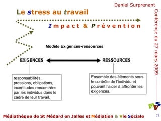 Modèle Exigences-ressources EXIGENCES RESSOURCES Ensemble des éléments sous le contrôle de l’individu et pouvant l’aider à affronter les exigences. responsabilités, pressions, obligations, incertitudes rencontrées par les individus dans le cadre de leur travail.  