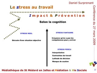 Selon la cognition Interprétation Contraintes de travail Latitude de décision Manque de soutien STRESS PERCU  STRESS FANTASME Croyance qu’on a pas les compétences pour y arriver STRESS REEL Découle d’une situation objective 