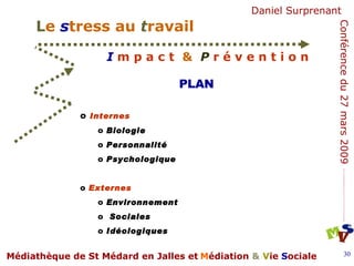 PLAN Internes  Biologie Personnalité Psychologique Externes Environnement Sociales Idéologiques  
